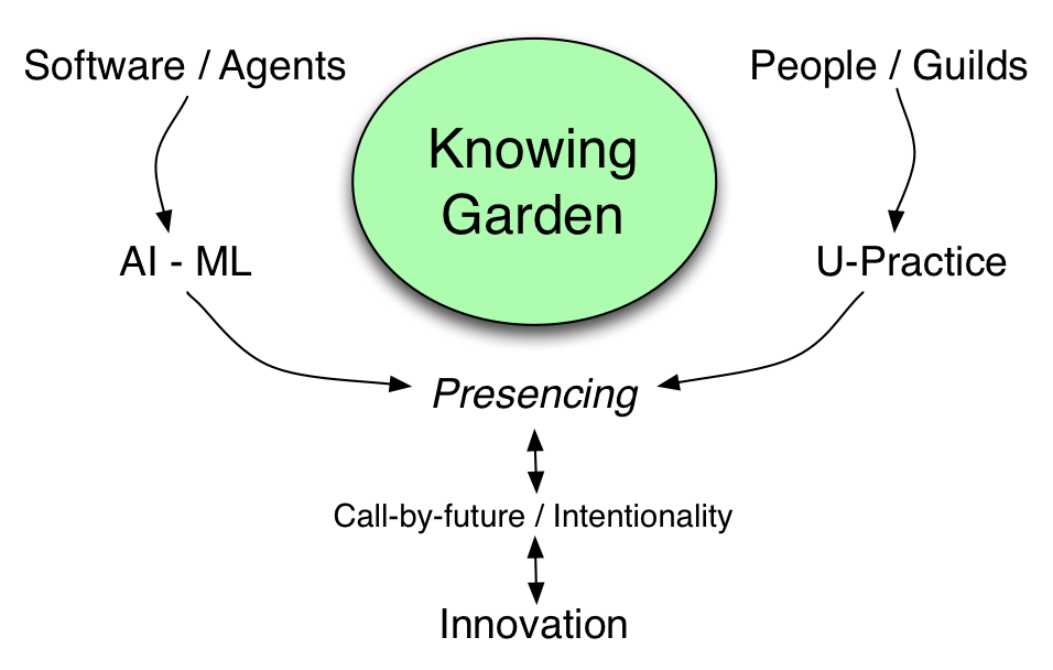 knowinggarden_v2